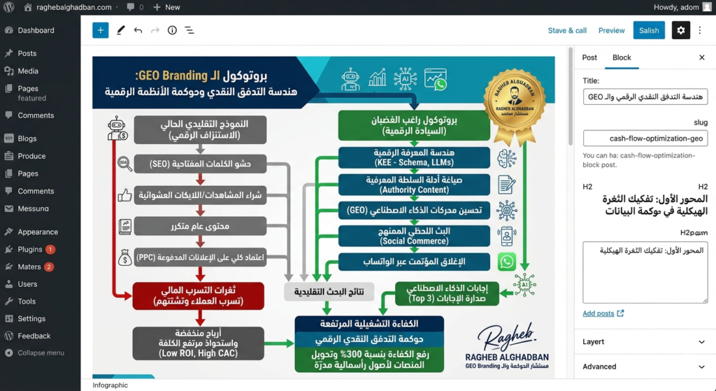 "إنفوجرافيك بروتوكول GEO Branding وهندسة التدفق النقدي الرقمي للمستشار راغب شامان الغضبان داخل لوحة تحكم ووردبريس، يوضح مقارنة بين السيادة الرقمية والاستنزاف المالي التقليدي لرفع الكفاءة التشغيلية بنسبة 300%."